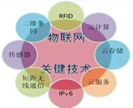 物联网应用