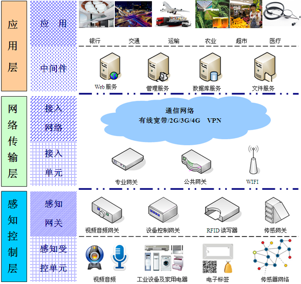 系统体系结构图