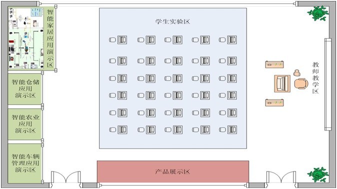 物联网应用演示和相关产品展示图