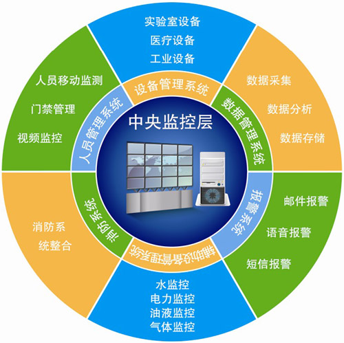 实验室管理系统结构图