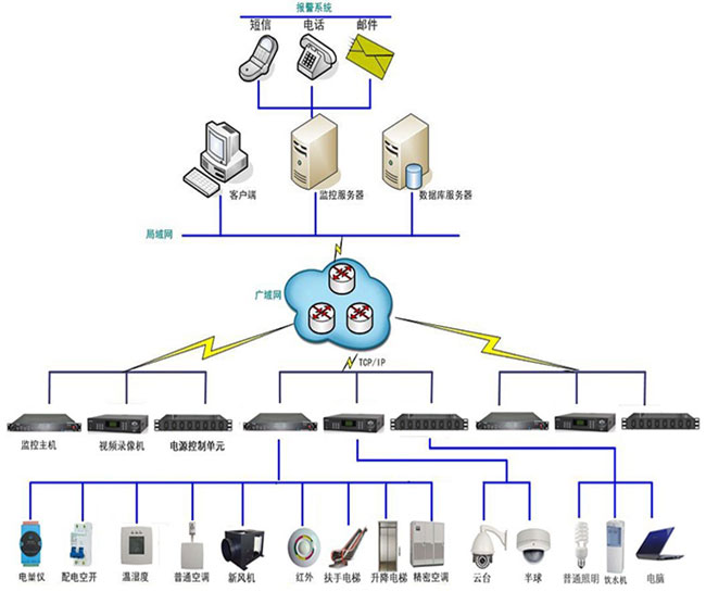 系统介绍拓扑图