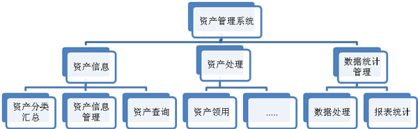 资产管理系统结构图