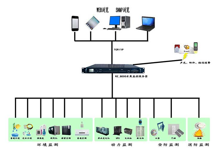系统结构拓扑图 系统结构拓扑图