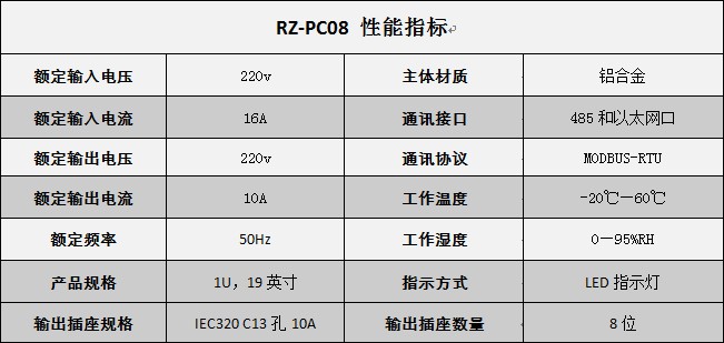 RZ-PC08智能PDU性能指标