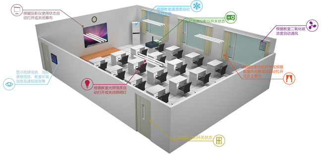 智慧教室模拟图