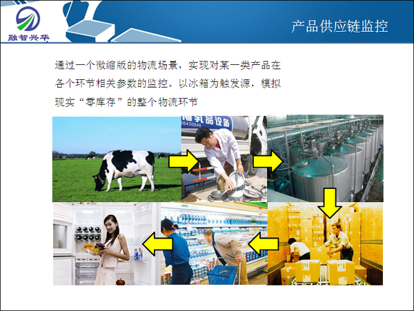 产品供应链监控