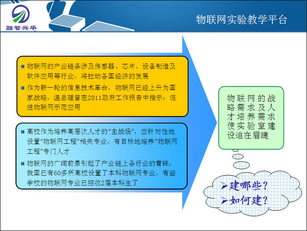 物联网实验教学平台