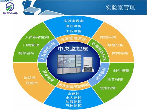 实验室管理系统