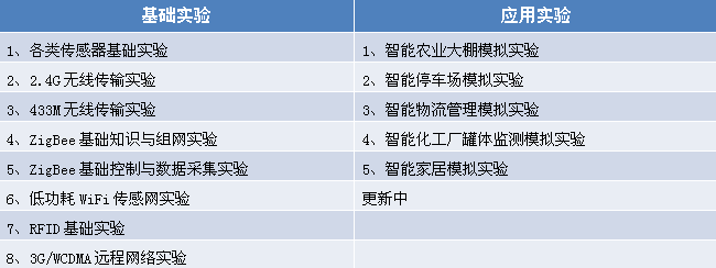 教学实验