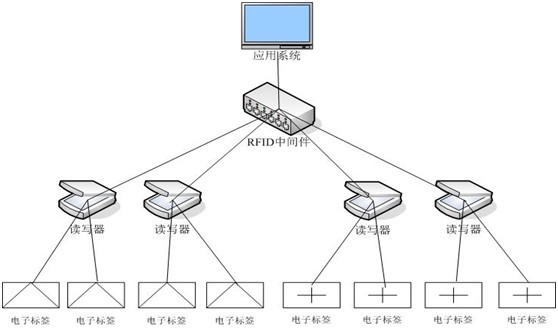 Wifi实训拓扑图