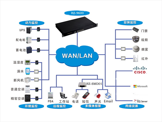组网示意图