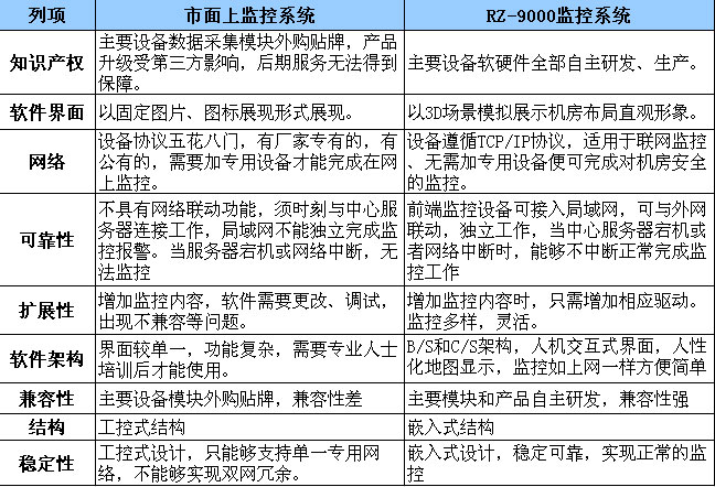 系统PK