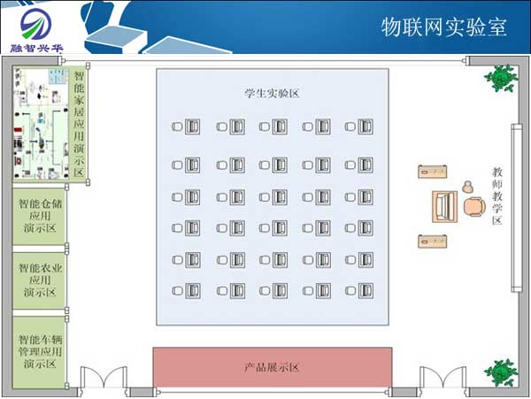 物联网实验室